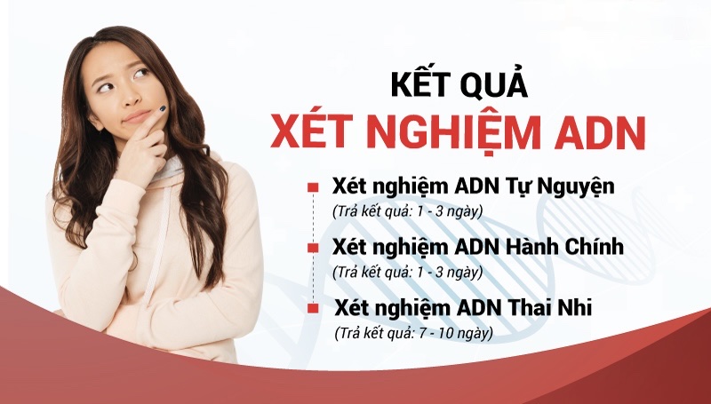 Thời Gian Có Kết Quả Xét Nghiệm ADN Là Bao Lâu?